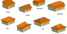 Different Types Of Roofs Music Trackbox Co Contemporary Ideas Design