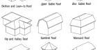 Roof Designs Terms Types And Pictures One Project Closer Simple Design