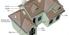 Roof Types Gable Hip Mansard Others Modern Design