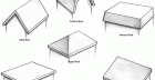 Roof Types House Styles JOHN S SCHOOL SITE Simple Ideas